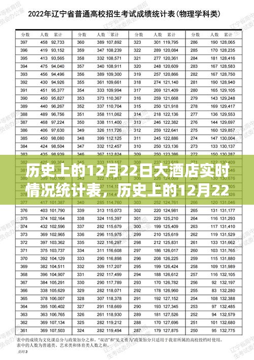 歷史上的12月22日大酒店，心靈之旅與美景統(tǒng)計(jì)的奇妙故事表揭秘實(shí)時情況統(tǒng)計(jì)表