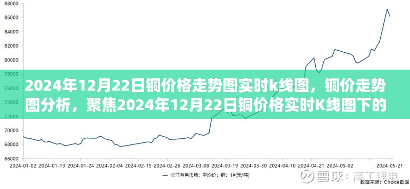 銅價(jià)走勢(shì)分析，聚焦2024年銅價(jià)格走勢(shì)圖實(shí)時(shí)K線圖及多方觀點(diǎn)探討