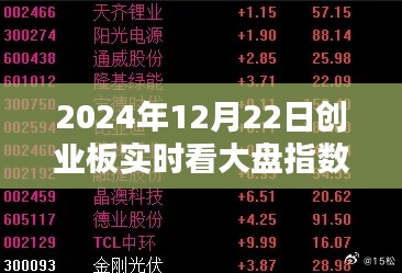 聚焦創(chuàng)業(yè)板實時大盤指數(shù)，解析與預測（以2024年12月22日為例）