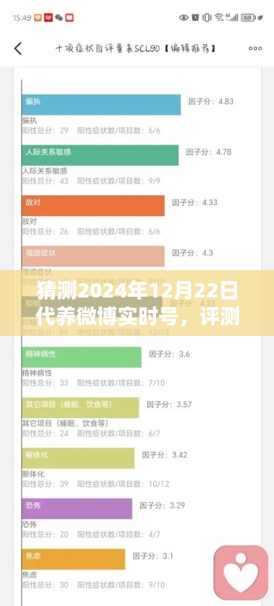 2024年12月22日代養(yǎng)微博實(shí)時(shí)號(hào)全面解析，特性、體驗(yàn)、競(jìng)品對(duì)比及用戶群體分析