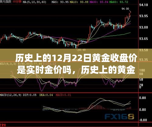 歷史上的黃金收盤價與實時金價探討，黃金價格的實時性與歷史數(shù)據(jù)研究