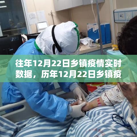 歷年12月22日鄉(xiāng)鎮(zhèn)疫情實(shí)錄，數(shù)據(jù)、影響及地位縱覽