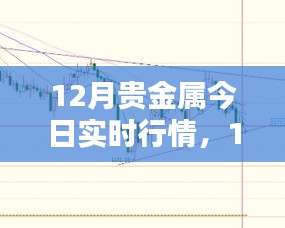 12月貴金屬實時行情解析與投資建議，今日行情大揭秘
