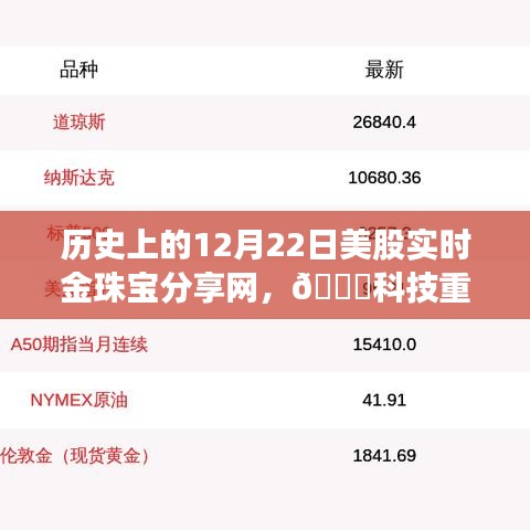 科技重塑珠寶世界，歷史上的12月22日，美股實時金珠寶分享網(wǎng)全新升級體驗日