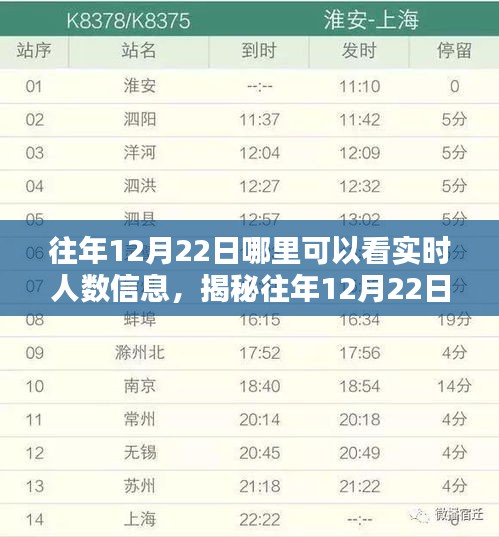 揭秘往年12月22日實(shí)時(shí)人數(shù)信息獲取途徑，三大要點(diǎn)解析與觀看指南