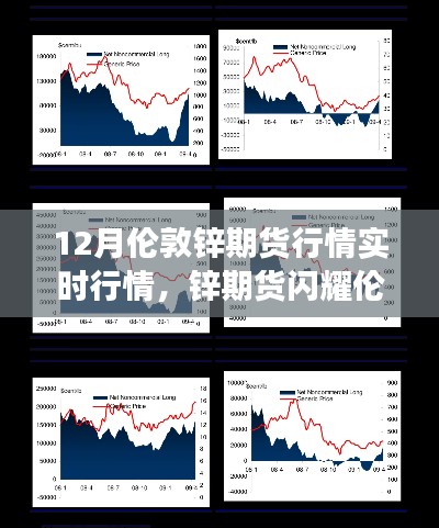 倫敦鋅期貨行情實時播報，閃耀鋅期貨的自信成長與金融智慧之旅（12月版）