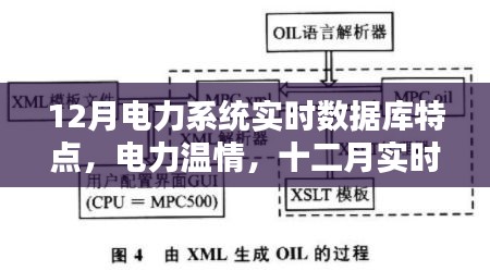 十二月電力系統(tǒng)實時數(shù)據(jù)庫下的溫情守護，實時數(shù)據(jù)與電力關(guān)懷的日常