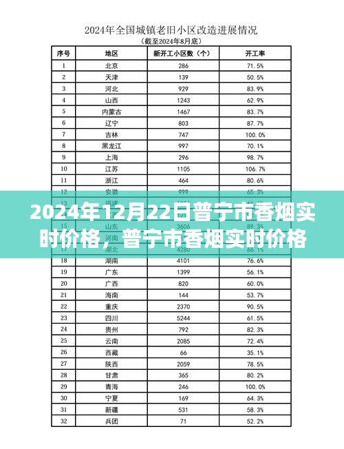 普寧市香煙實時價格變遷與勵志之旅，適應超越自我，學習成長之路