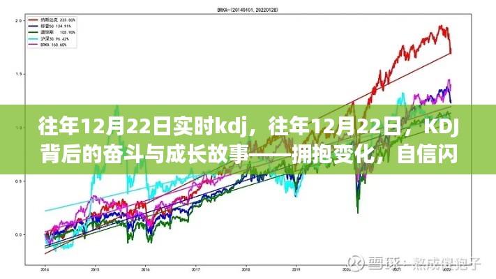 往年12月22日KDJ背后的奮斗與成長(zhǎng)——擁抱變化，自信閃耀之路