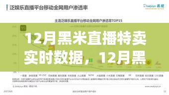透視直播銷售熱潮，黑米直播特賣實時數(shù)據(jù)解析與深層思考