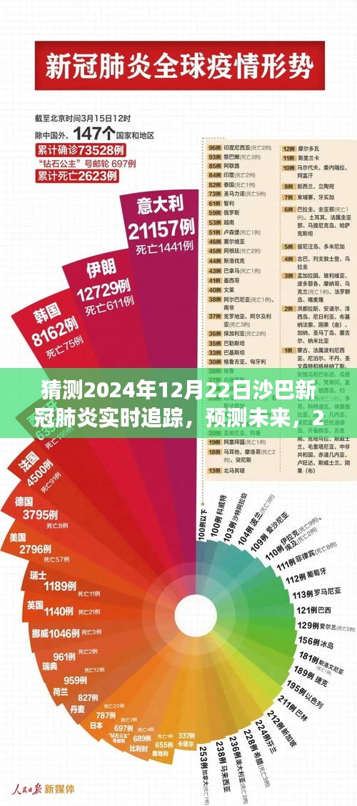 2024年沙巴新冠肺炎實(shí)時追蹤預(yù)測與應(yīng)對策略展望