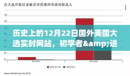 歷史上的12月22日美國(guó)大選實(shí)時(shí)網(wǎng)站使用指南，初學(xué)者與進(jìn)階用戶適用