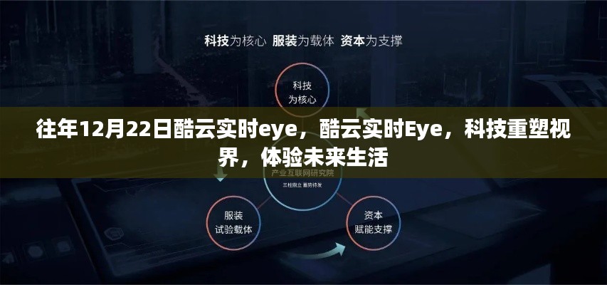 酷云實(shí)時(shí)Eye重塑視界，科技體驗(yàn)未來生活