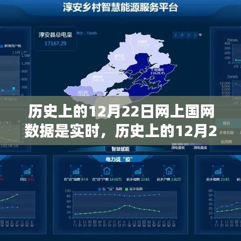 國網(wǎng)數(shù)據(jù)實(shí)時(shí)化之路，歷史上的12月22日數(shù)據(jù)實(shí)時(shí)更新里程碑