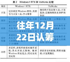 揭秘科技前沿產(chǎn)品認籌盛況，12月22日認籌實時系統(tǒng)回顧與全新體驗之旅揭秘最新產(chǎn)品動態(tài)及實時數(shù)據(jù)解析