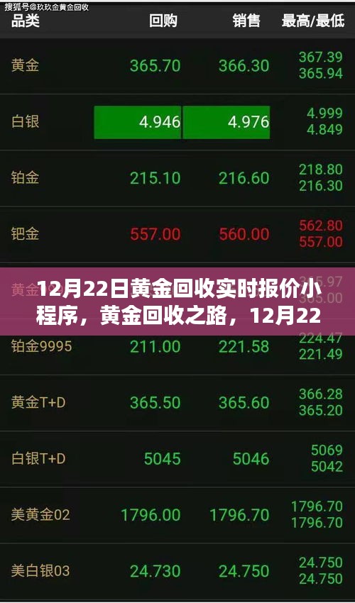 黃金回收之路，實(shí)時(shí)報(bào)價(jià)小程序的勵(lì)志啟示與黃金回收實(shí)時(shí)報(bào)價(jià)查詢工具的使用指南（12月22日版）
