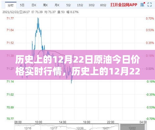 深度解析，歷史上的12月22日原油實(shí)時(shí)價(jià)格行情回顧與今日市場走勢分析