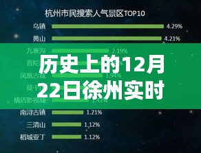 歷史上的12月22日徐州實(shí)時(shí)傳感器自動(dòng)化產(chǎn)品深度解析與評(píng)測