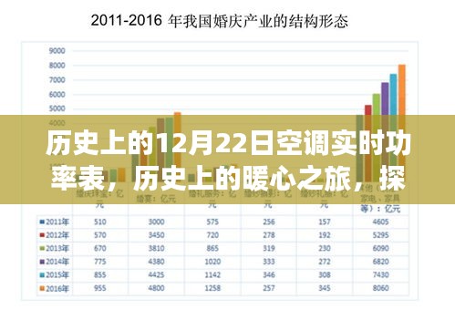 歷史上的暖心之旅，探尋自然美景與內(nèi)心的寧靜——空調(diào)實(shí)時功率表記錄下的暖心時刻