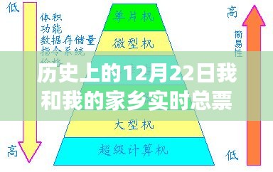 歷史上的12月22日，我與家鄉(xiāng)電影市場的實(shí)時(shí)總票房回顧