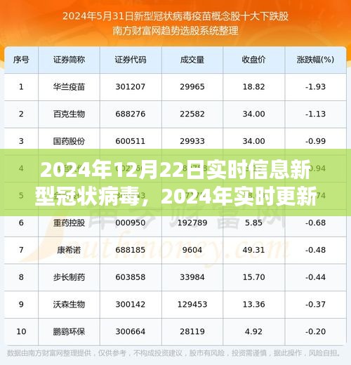 2024年新型冠狀病毒實(shí)時(shí)更新與關(guān)鍵信息解析