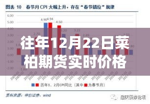 金投網(wǎng)獨家解析，歷年菜柏期貨實時價格走勢洞察及最新市場動態(tài)播報（12月22日）