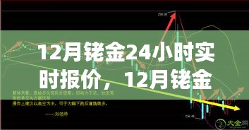 12月銠金實時報價，洞悉市場動態(tài)，把握投資先機