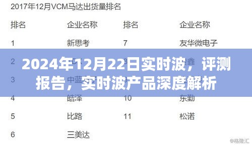 實時波產(chǎn)品深度解析與評測報告，聚焦2024年12月22日數(shù)據(jù)