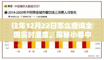 探秘全國實時溫度，魔法小店中的溫度秘密，揭秘小巷中的溫度數(shù)據(jù)，12月22日全國實時溫度查詢指南