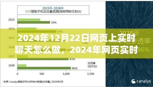 2024年網(wǎng)頁實(shí)時(shí)聊天技術(shù)展望與實(shí)現(xiàn)，高效交互體驗(yàn)探討