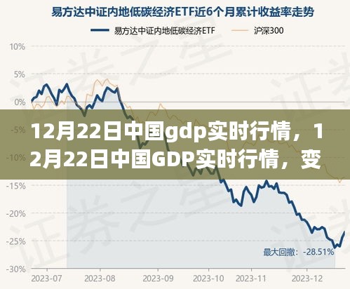 中國GDP實時行情變化，學(xué)習(xí)力量塑造自信與成就感的魔法時刻（12月22日）