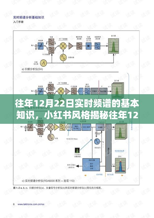 揭秘往年12月22日實(shí)時(shí)頻譜奧秘與基礎(chǔ)知識(shí)的探索之旅——小紅書風(fēng)格指南