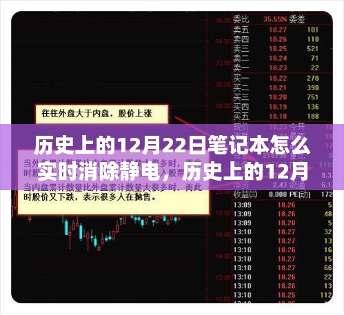 深度解析與體驗(yàn)評(píng)測(cè)，歷史上的12月22日筆記本靜電消除技術(shù)與實(shí)時(shí)防護(hù)方法