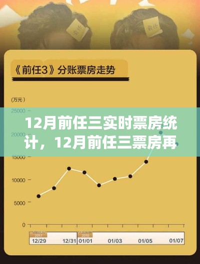12月前任三票房再創(chuàng)新高，自然美景中的心靈平和之旅