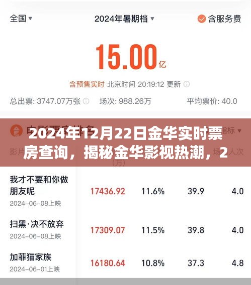 揭秘金華影視熱潮，實時票房解析與體驗分享（2024年12月22日）
