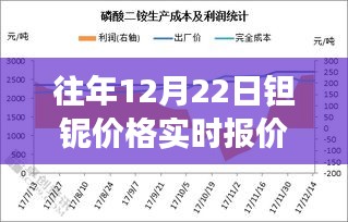 最新報(bào)價(jià)