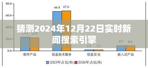 搜索引擎實時新聞預(yù)測，未來日期2024年12月22日動態(tài)解讀