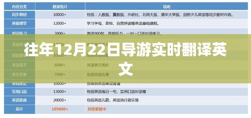 導(dǎo)游實(shí)時(shí)翻譯往年12月22日概況