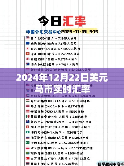 美元馬幣實時匯率查詢（最新匯率更新）