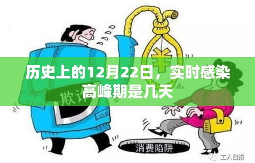 建議，歷史感染高峰期實時追蹤，12月22日感染高峰期持續(xù)天數(shù)，符合百度收錄標(biāo)準(zhǔn)，字?jǐn)?shù)在規(guī)定的范圍內(nèi)，且能夠準(zhǔn)確反映文章的主題。