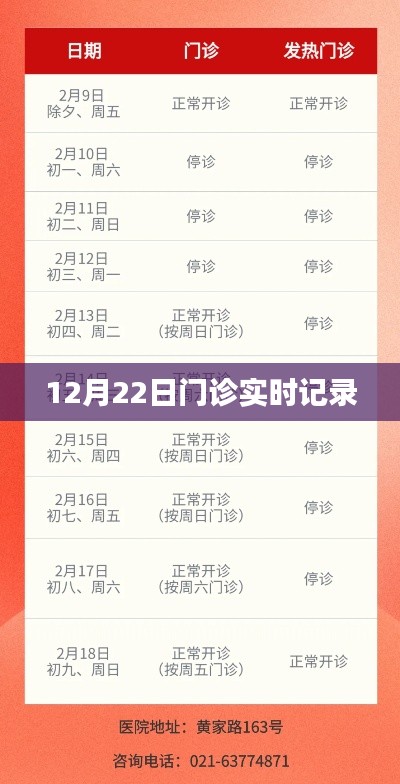 門診日常實錄，12月22日現(xiàn)場紀實