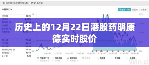 藥明康德港股實時股價歷史數(shù)據(jù)（12月22日）