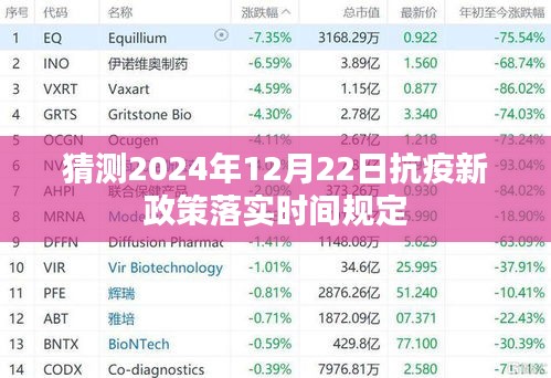 抗疫新政策落實(shí)時間的猜測與預(yù)測