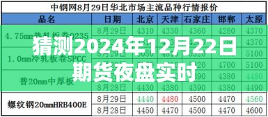 2024年12月22日期貨夜盤實(shí)時(shí)走勢(shì)預(yù)測(cè)分析