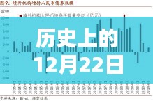 四大行利率回顧，歷史上的十二月二十二日實(shí)時(shí)利率分析