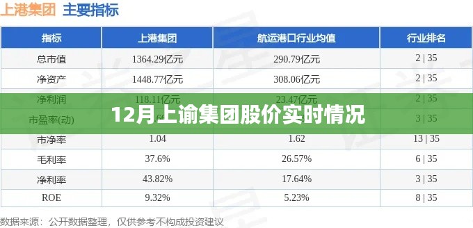 上諭集團股價實時動態(tài)解析