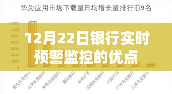 銀行實(shí)時(shí)預(yù)警監(jiān)控的優(yōu)點(diǎn)解析（12月22日）