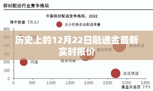歷史上的12月22日，融通金最新實(shí)時(shí)報(bào)價(jià)概覽