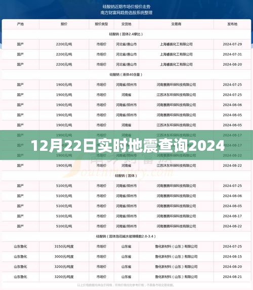 最新地震動態(tài)，實時查詢地震信息（2024年12月）