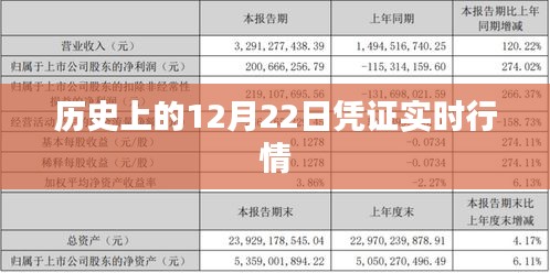 歷史上的12月22日實(shí)時(shí)行情概覽